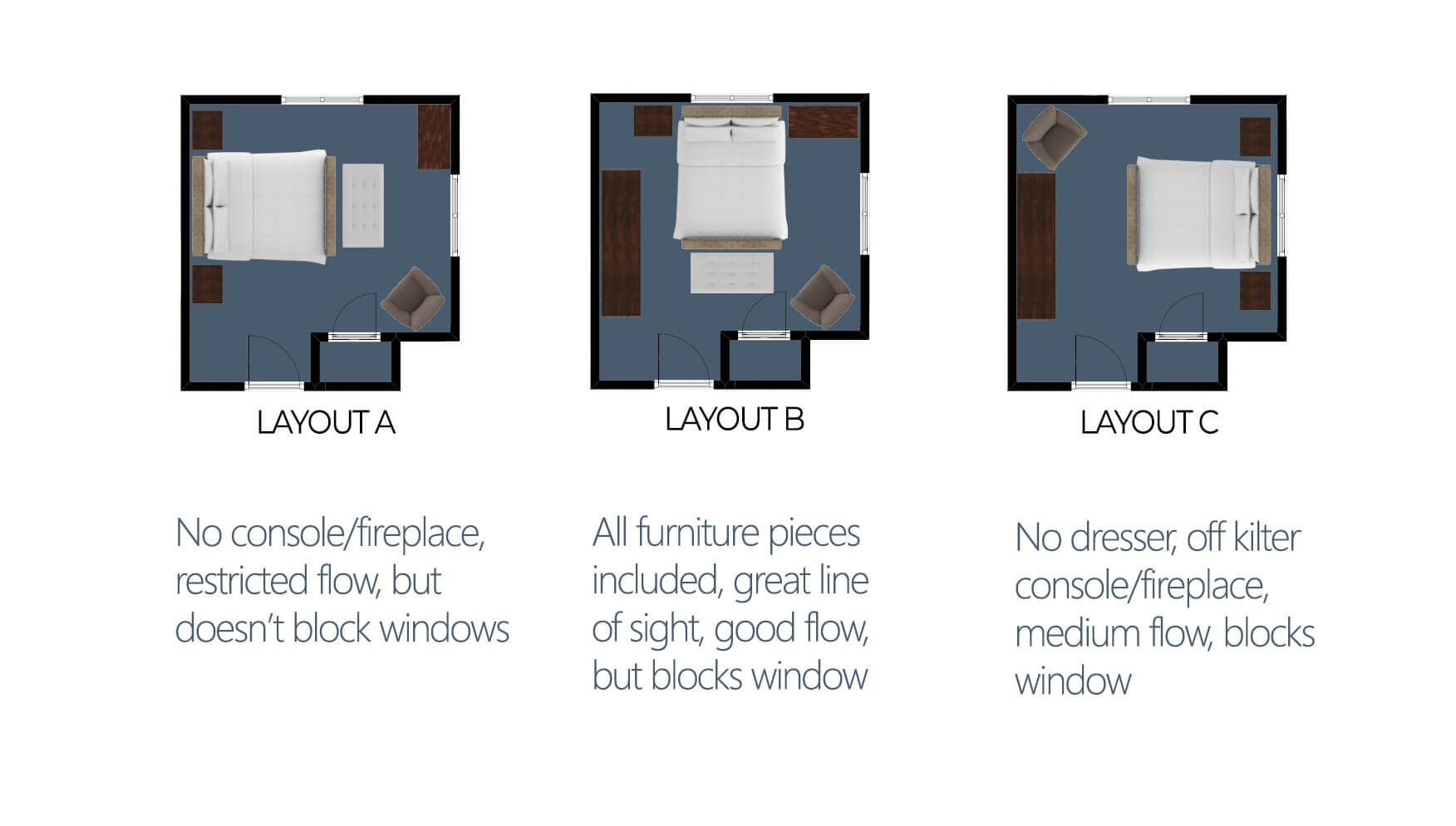 How-to-design-the-right-floorplan