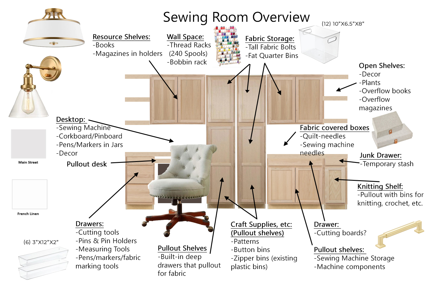sewing room organization plan and moodboard